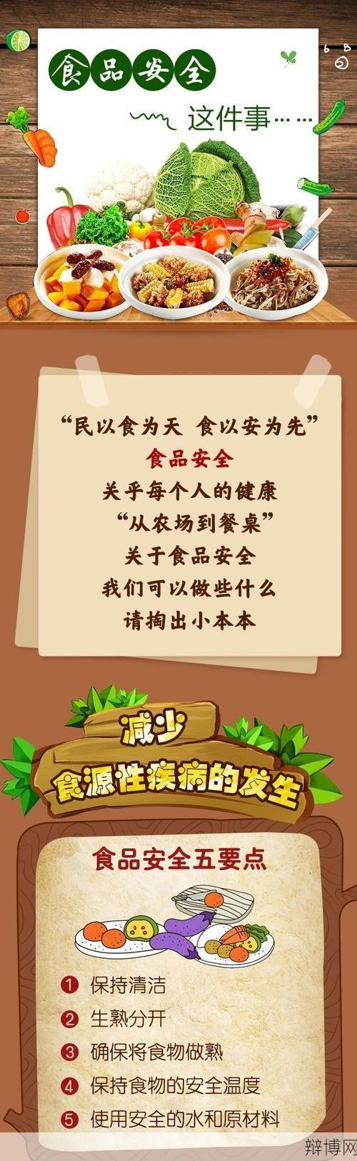 食品安全法律法规如何保障民众健康?-辩博网 食品安全法律法规如何保障民众健康?-辩博网