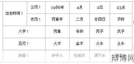 出生年月如何查询,有哪些途径?-辩博网 出生年月如何查询,有哪些途径?-辩博网