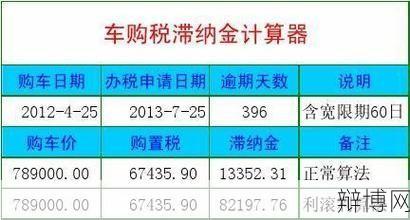 个调税计算器哪个好用,操作方法是什么?-辩博网 个调税计算器哪个好用,操作方法是什么?-辩博网
