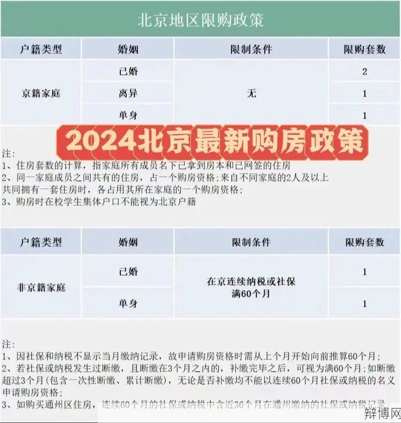 北京购房新政策解读:2024年有哪些变化和限制?-辩博网 北京购房新政策解读:2024年有哪些变化和限制?-辩博网