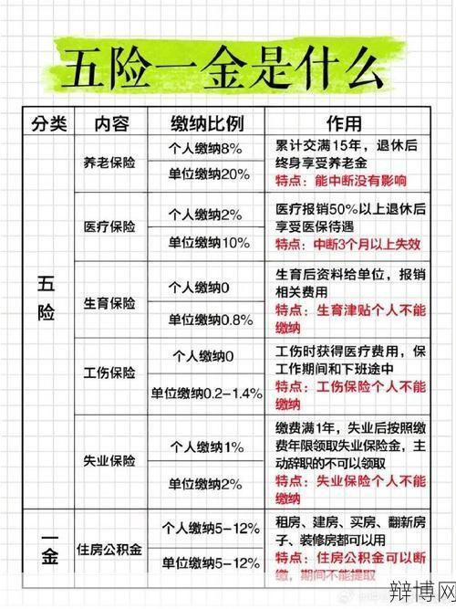 公积金年度结息怎样计算?有哪些影响因素?-辩博网 公积金年度结息怎样计算?有哪些影响因素?-辩博网