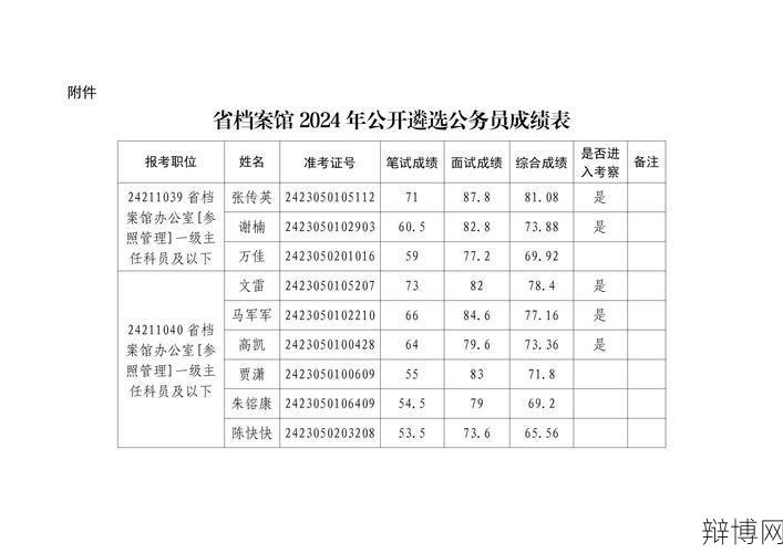陕西省公务员成绩公布,如何查询个人成绩?-辩博网 陕西省公务员成绩公布,如何查询个人成绩?-辩博网