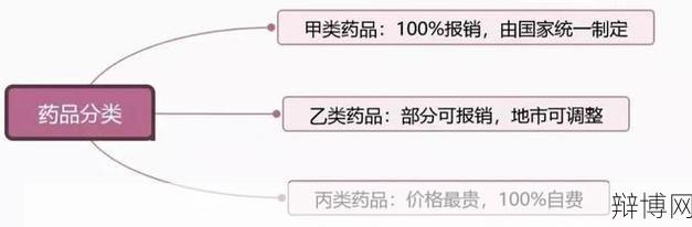 乙类非处方药购买流程,怎样选择适合自己的药物?-辩博网 乙类非处方药购买流程,怎样选择适合自己的药物?-辩博网