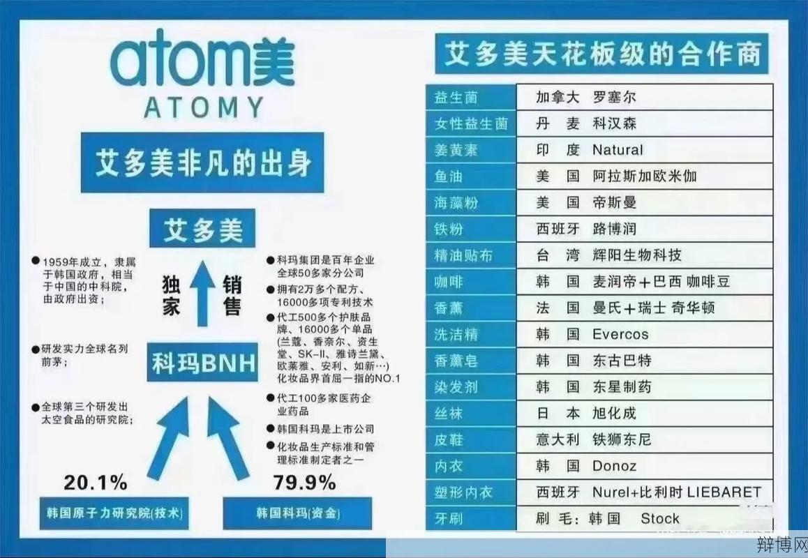 艾多美在中国合法吗?市场前景分析-辩博网 艾多美在中国合法吗?市场前景分析-辩博网