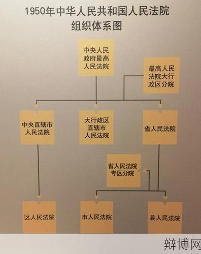 众议院在我国相当于什么机构?功能解析-辩博网 众议院在我国相当于什么机构?功能解析-辩博网