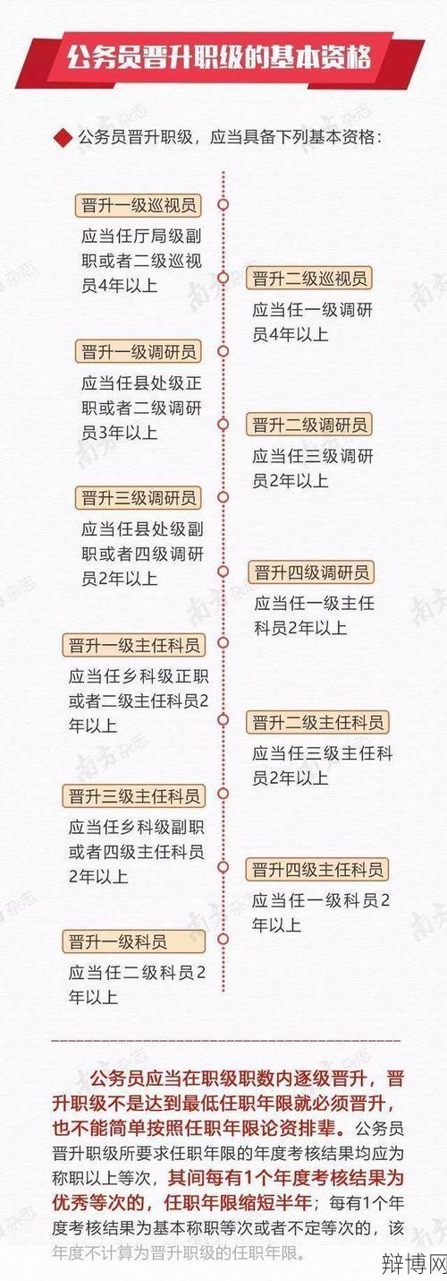 基层工作最低年限是多少?如何影响公务员晋升?-辩博网 基层工作最低年限是多少?如何影响公务员晋升?-辩博网
