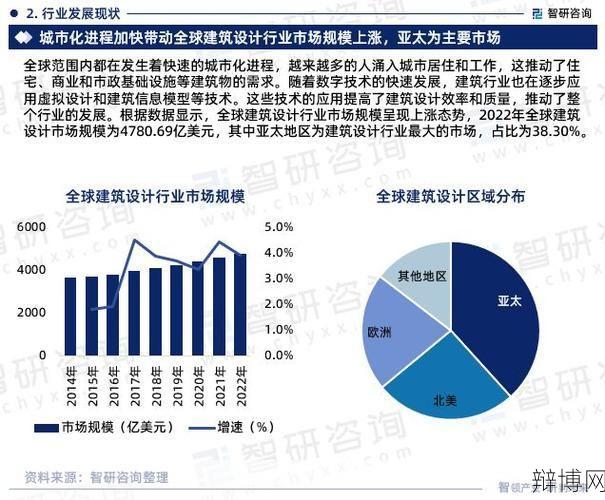 工业与建筑业发展现状分析未来前景如何预测?-辩博网 工业与建筑业发展现状分析未来前景如何预测?-辩博网
