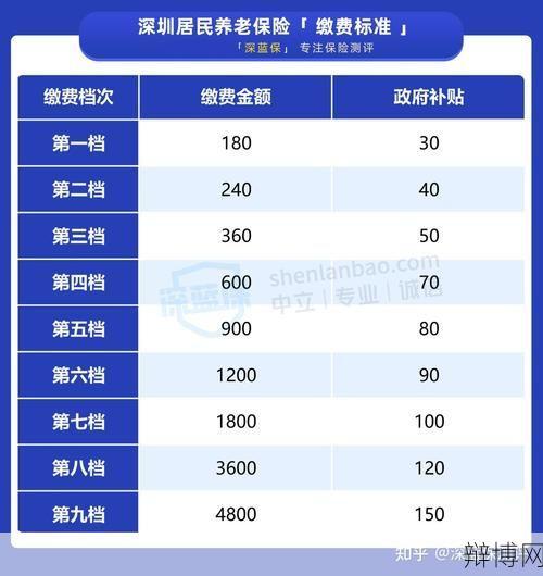 统一的城乡居民基本养老保险制度详解?-辩博网 统一的城乡居民基本养老保险制度详解?-辩博网