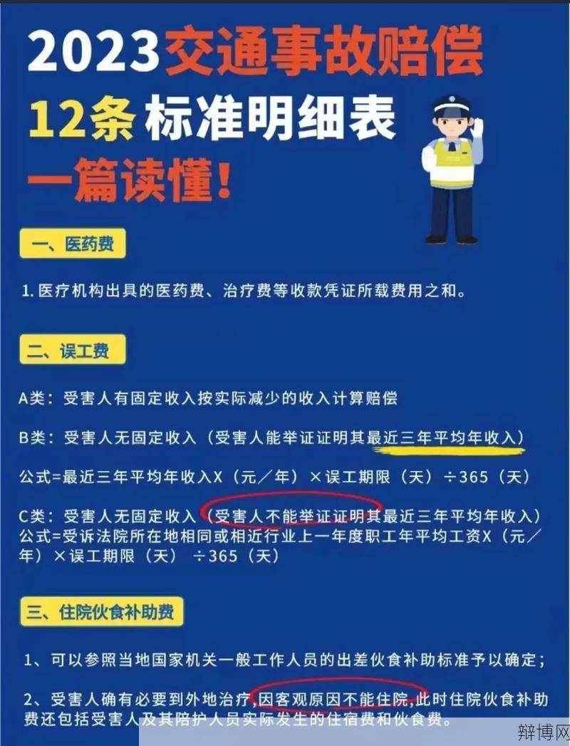 泉州交通事故处理流程与赔偿标准解读?-辩博网 泉州交通事故处理流程与赔偿标准解读?-辩博网