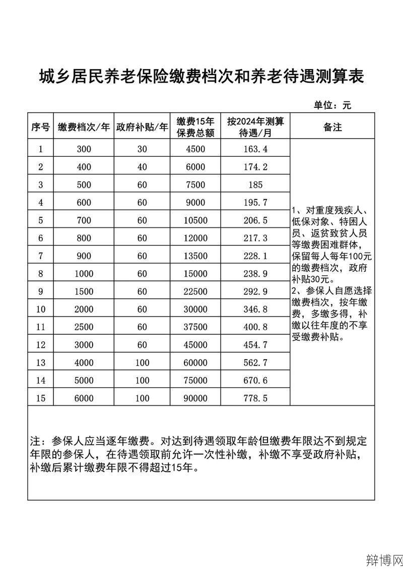 2024年社保缴费比例是多少?会影响工资吗?-辩博网 2024年社保缴费比例是多少?会影响工资吗?-辩博网