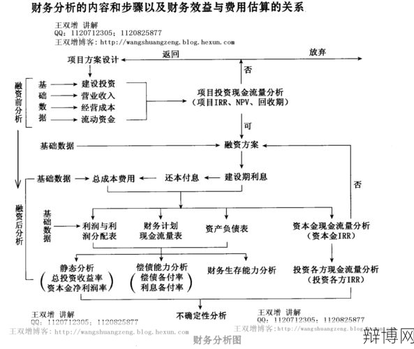 后续进入和前期有何不同?项目进展情况分析-辩博网 后续进入和前期有何不同?项目进展情况分析-辩博网