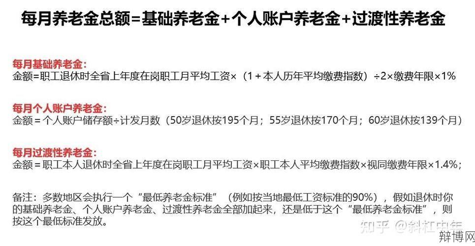 养老保险交多少年划算？如何选择养老保险缴费年限？-辩博网