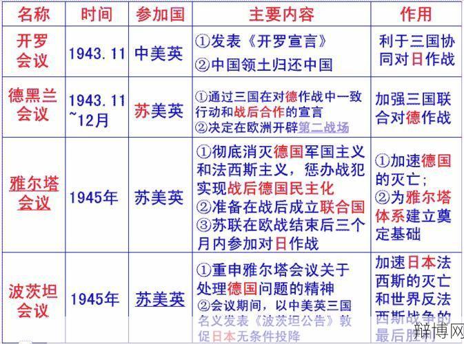 双十协定在哪些历史节点达成了哪些协议?-辩博网 双十协定在哪些历史节点达成了哪些协议?-辩博网