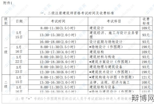 职业资格许可申请流程有哪些？必备条件与注意事项-辩博网