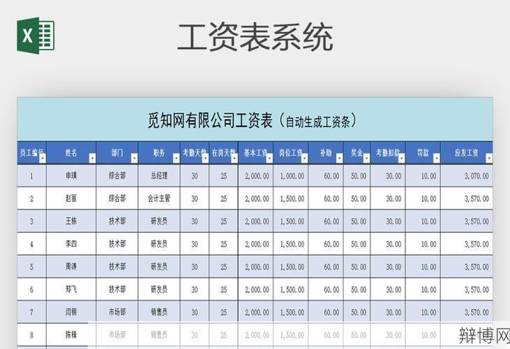 朝阳市财政工资查询,如何查询自己的工资?操作指南-辩博网 朝阳市财政工资查询,如何查询自己的工资?操作指南-辩博网