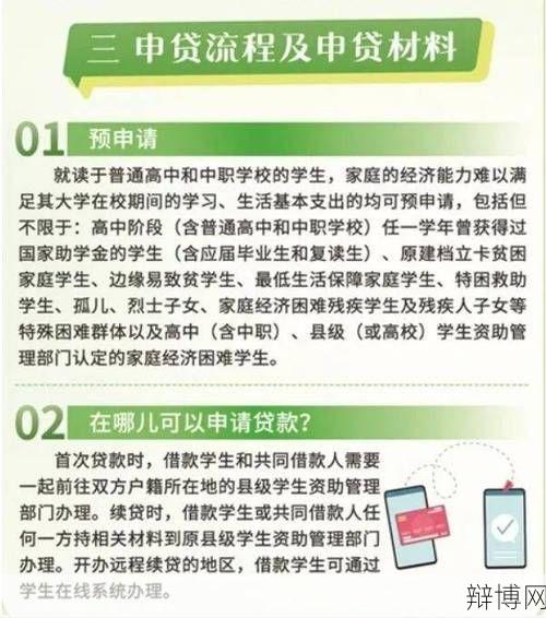研究生助学贷款申请流程详解,需要满足哪些条件?-辩博网 研究生助学贷款申请流程详解,需要满足哪些条件?-辩博网