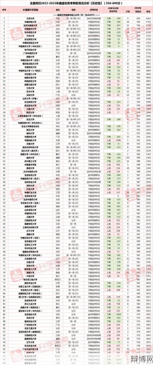2024年福建高考分数线何时公布？预测分数线是多少？-辩博网