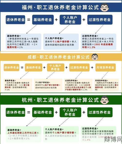 养老保险新政策解析,2024年退休年龄调整?-辩博网 养老保险新政策解析,2024年退休年龄调整?-辩博网