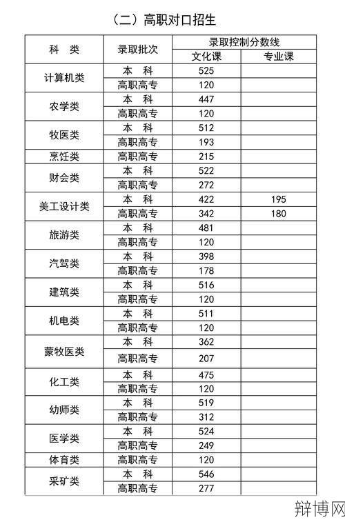 2024年分数线预测:高考成绩查询时间及技巧-辩博网 2024年分数线预测:高考成绩查询时间及技巧-辩博网