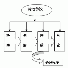 杭州市劳动保障局如何处理劳动争议?-辩博网 杭州市劳动保障局如何处理劳动争议?-辩博网