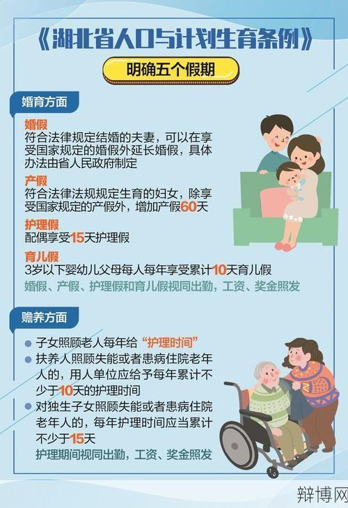 海南省人口与计划生育条例新变化-辩博网 海南省人口与计划生育条例新变化-辩博网