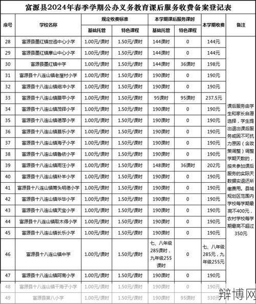 江苏课后服务收费标准调整,影响有多大?-辩博网 江苏课后服务收费标准调整,影响有多大?-辩博网