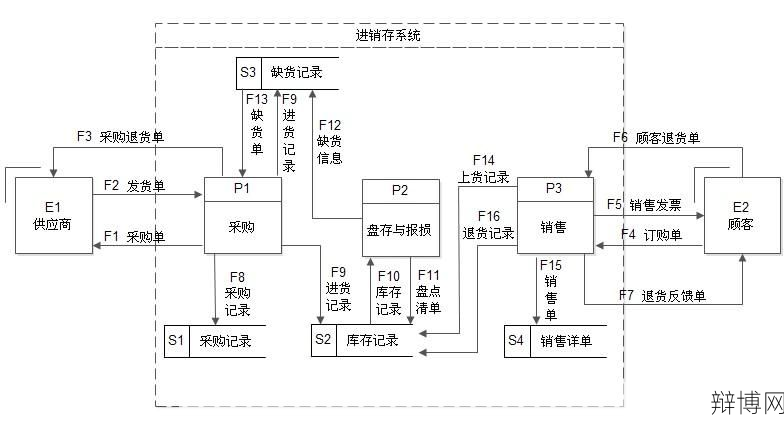 贰仟万某记录系统如何查询?使用流程详解-辩博网 贰仟万某记录系统如何查询?使用流程详解-辩博网