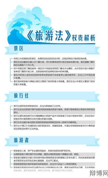 旅游政策与法规解读:对我国旅游业有何影响?-辩博网 旅游政策与法规解读:对我国旅游业有何影响?-辩博网