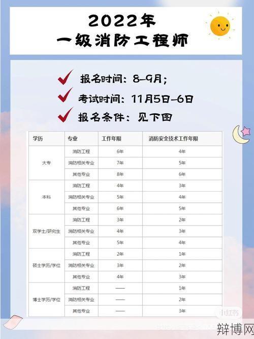注册消防师报名时间是什么时候?报名条件有哪些?-辩博网 注册消防师报名时间是什么时候?报名条件有哪些?-辩博网
