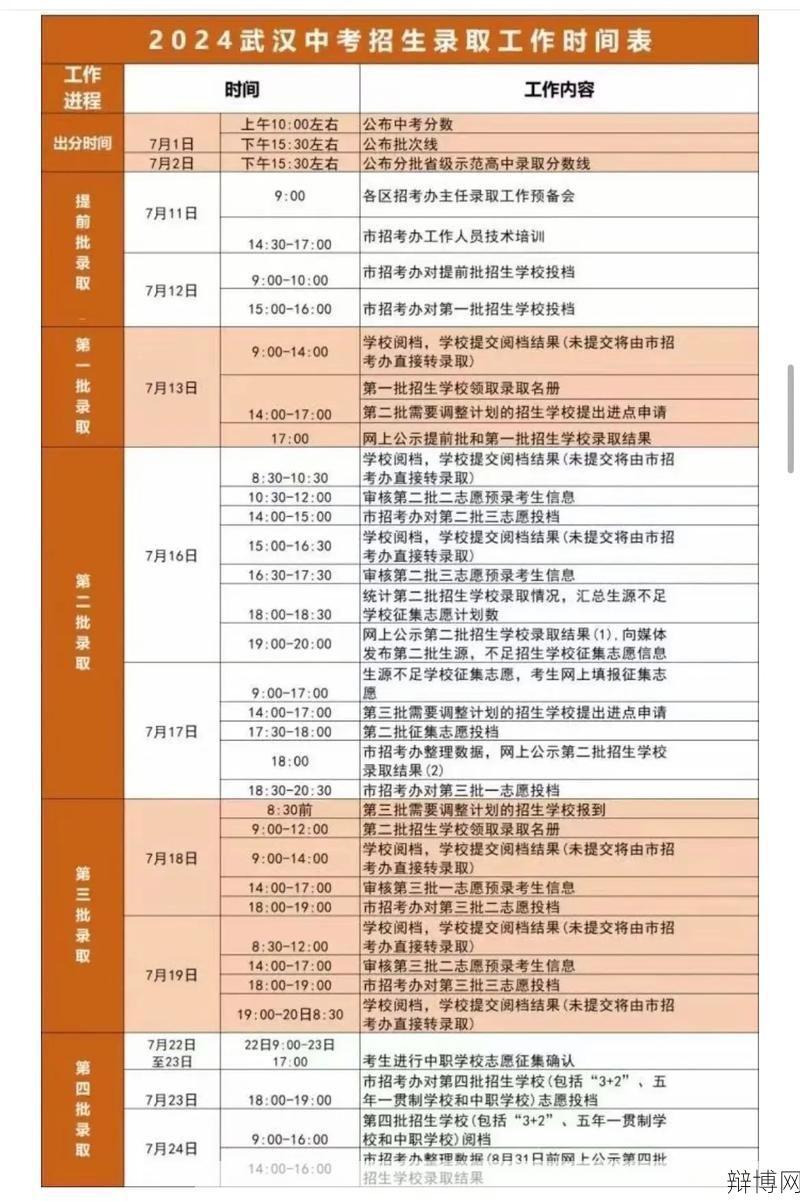 安徽中考成绩什么时候出来2024?查询方式有哪些?-辩博网 安徽中考成绩什么时候出来2024?查询方式有哪些?-辩博网