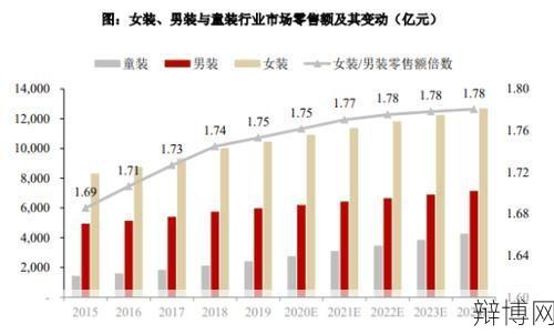 洞口房屋出租市场现状及趋势分析-辩博网 洞口房屋出租市场现状及趋势分析-辩博网