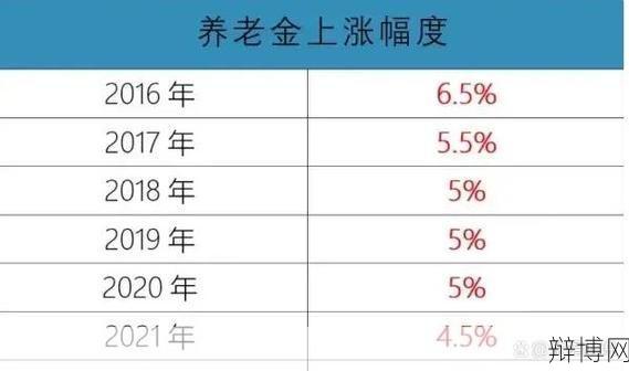2024年养老金涨幅预测,退休人员关注-辩博网 2024年养老金涨幅预测,退休人员关注-辩博网