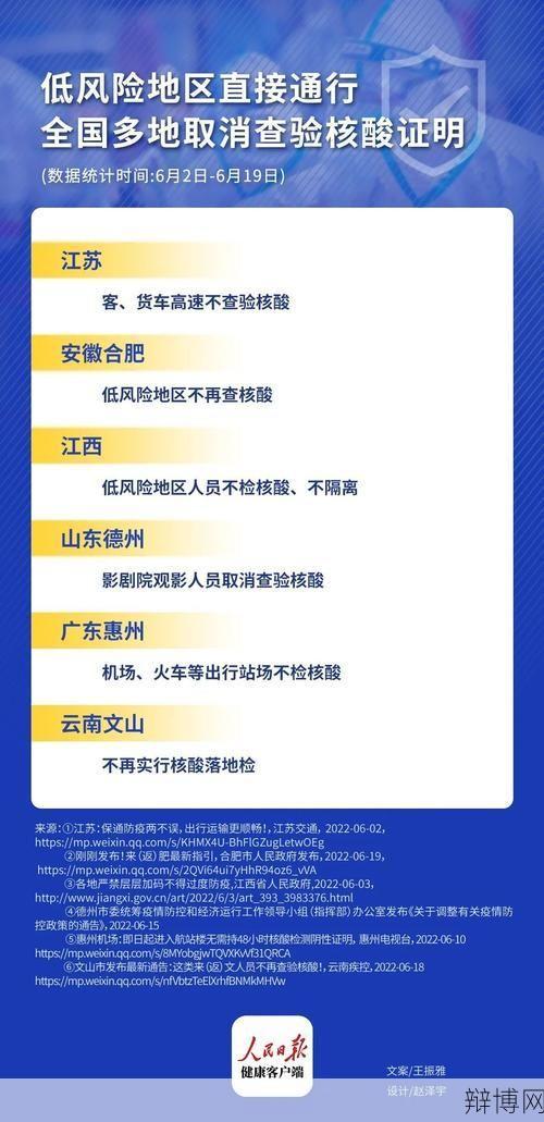北京低风险地区出京无需核酸证明,政策解读-辩博网 北京低风险地区出京无需核酸证明,政策解读-辩博网