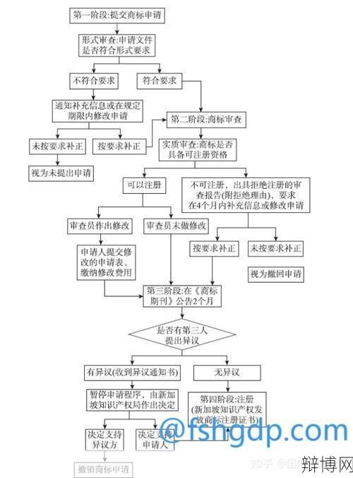 申请专利一般需要多少钱?专利申请流程是怎样的?-辩博网 申请专利一般需要多少钱?专利申请流程是怎样的?-辩博网