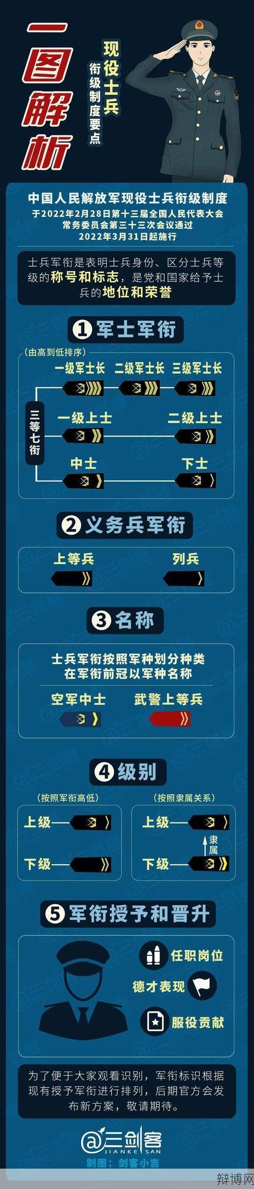 士官长在军队中是什么级别?职责有哪些?-辩博网 士官长在军队中是什么级别?职责有哪些?-辩博网
