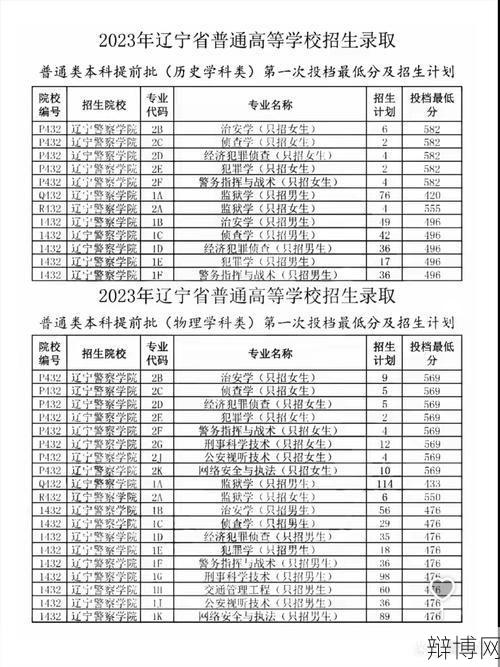 初中毕业如何报考中专警察学校?-辩博网 初中毕业如何报考中专警察学校?-辩博网