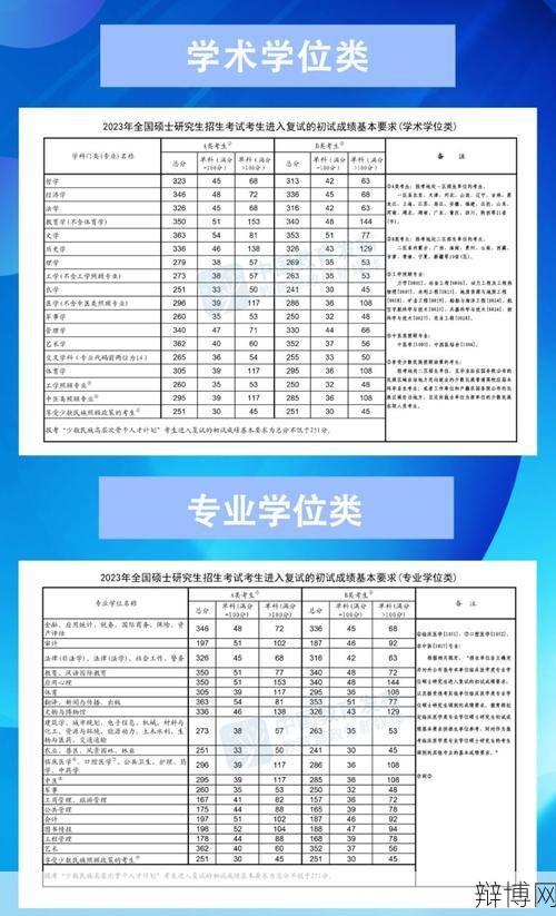国家研究生分数线公布,如何查询?-辩博网 国家研究生分数线公布,如何查询?-辩博网