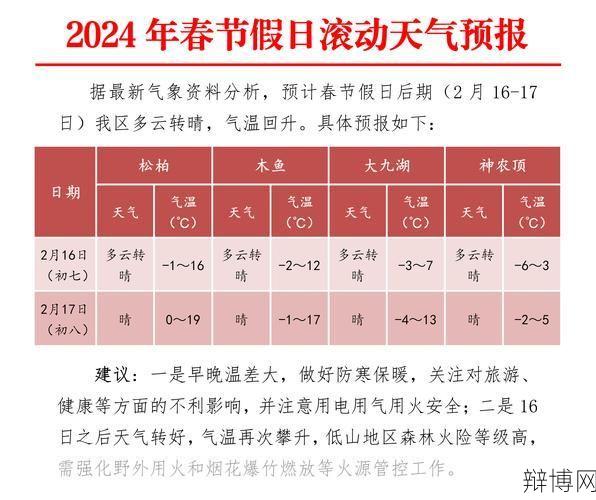 2024春节七天假期是否改为15天?官方回应是什么?-辩博网 2024春节七天假期是否改为15天?官方回应是什么?-辩博网
