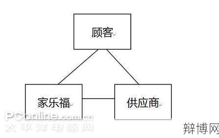 家乐福供应商申请流程,商家必备指南-辩博网 家乐福供应商申请流程,商家必备指南-辩博网