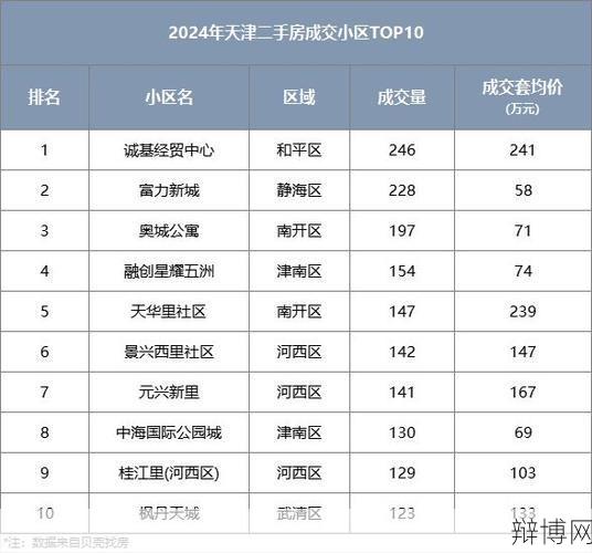 天津市二手房市场现状及购买建议？-辩博网