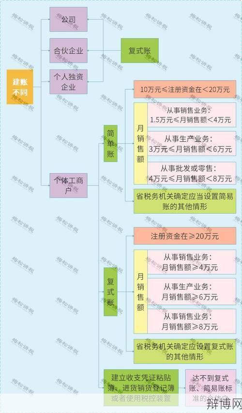 全民所有制企业与国有独资企业有哪些区别?-辩博网 全民所有制企业与国有独资企业有哪些区别?-辩博网
