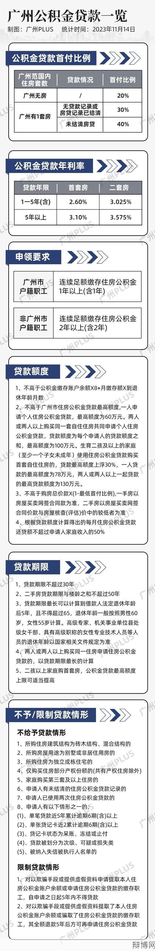 2024年房贷计算器新变化,购房者如何应对?-辩博网 2024年房贷计算器新变化,购房者如何应对?-辩博网