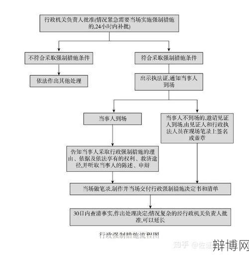 行政强制实施机关如何对已设定的案件采取措施?法律解读-辩博网 行政强制实施机关如何对已设定的案件采取措施?法律解读-辩博网