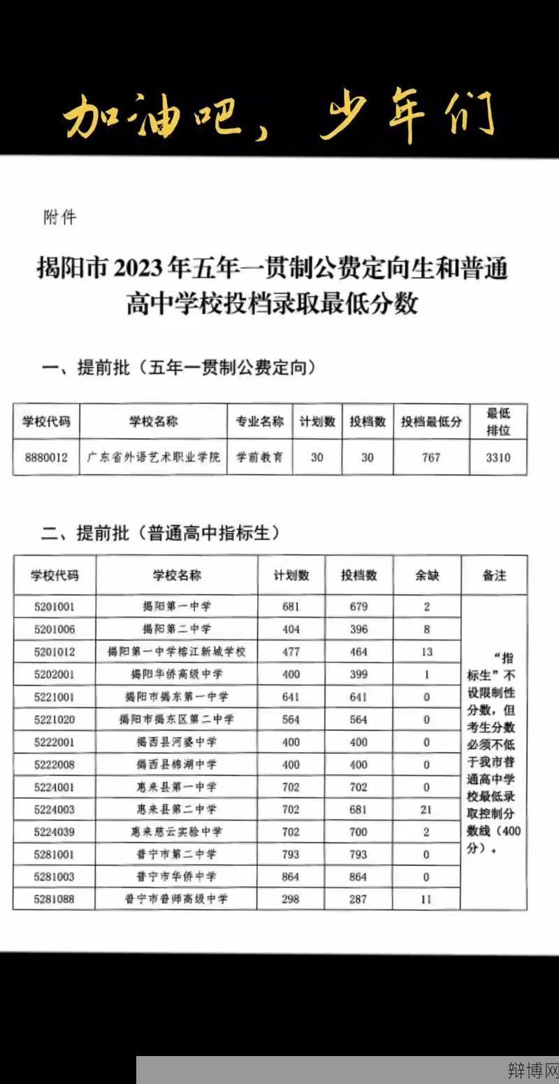 揭阳一中录取分数线是多少?如何提高孩子成绩?-辩博网 揭阳一中录取分数线是多少?如何提高孩子成绩?-辩博网