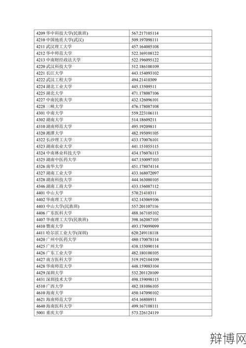 2024分数线如何预测?高考分数线查询有何技巧?-辩博网 2024分数线如何预测?高考分数线查询有何技巧?-辩博网