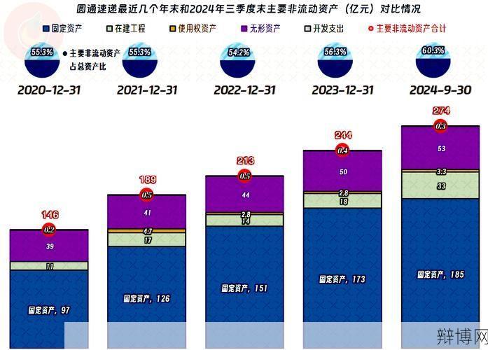 圆通快递员待遇如何?快递行业就业现状分析-辩博网 圆通快递员待遇如何?快递行业就业现状分析-辩博网