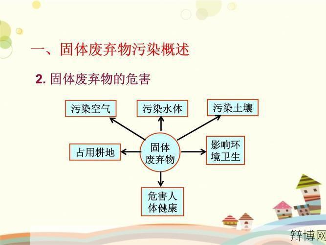 固体废弃物污染有哪些危害？如何防治？-辩博网