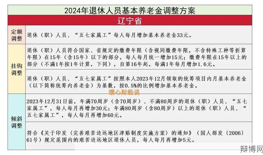 10余省份养老金上调原因是什么?对我国老年人有何影响?-辩博网 10余省份养老金上调原因是什么?对我国老年人有何影响?-辩博网