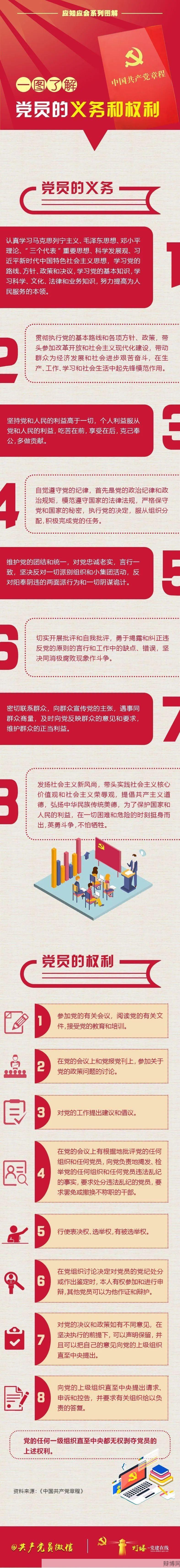 党员的权利与义务有哪些?权威解读-辩博网 党员的权利与义务有哪些?权威解读-辩博网