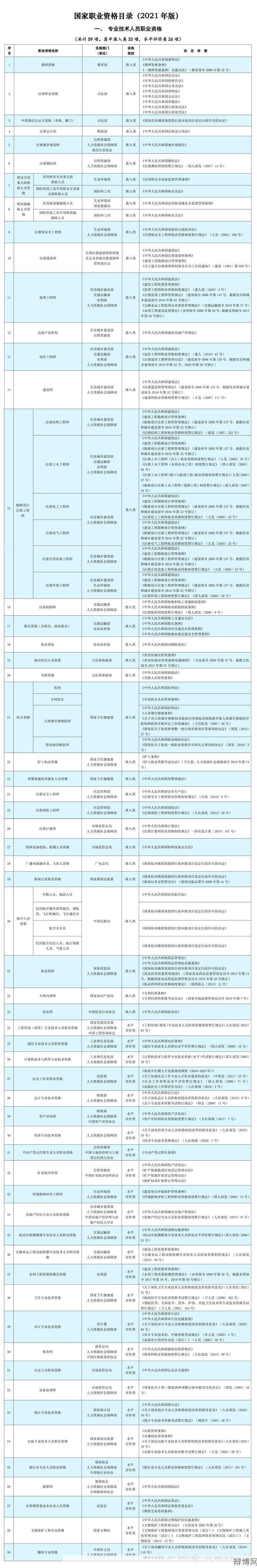 国家职业资格目录清单公示哪些职业受影响?-辩博网 国家职业资格目录清单公示哪些职业受影响?-辩博网